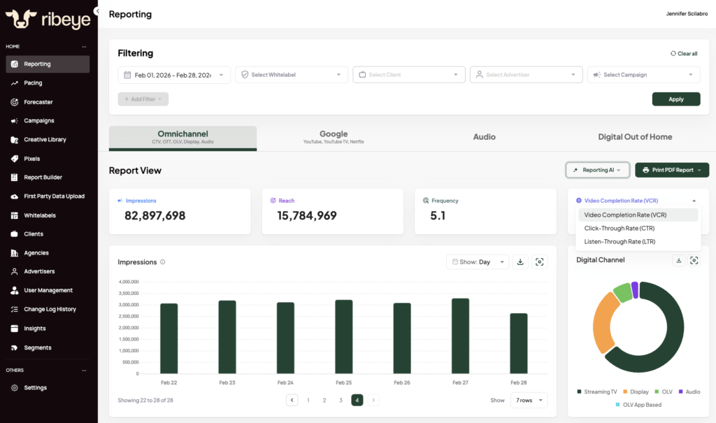 Omnichannel dashboard