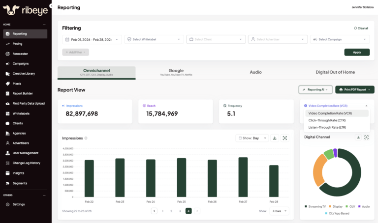 Omnichannel dashboard